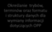 MINISTER WŁAŚCIWY DO SPRAW ZABEZPIECZENIA SPOŁECZNEGO KAŻDY MINISTER MINISTER WŁ. DS. FINANSÓW PUBL. NCRSO PEŁNOMOCNIK RZĄDU DS. SPOŁ. OB.