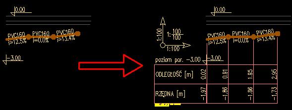- Odległość początkowa punktu 0 standardowo jest to 0,0m - Rysowanie metryki tabelki można rysować bądź też nie metrykę opisową tabelki.