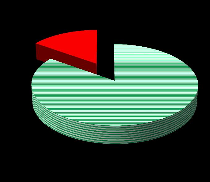 II. Realizacja wydatków w 2014 roku Wykonanie wydatków ogółem w 2014 roku wyniosło 93,90%.
