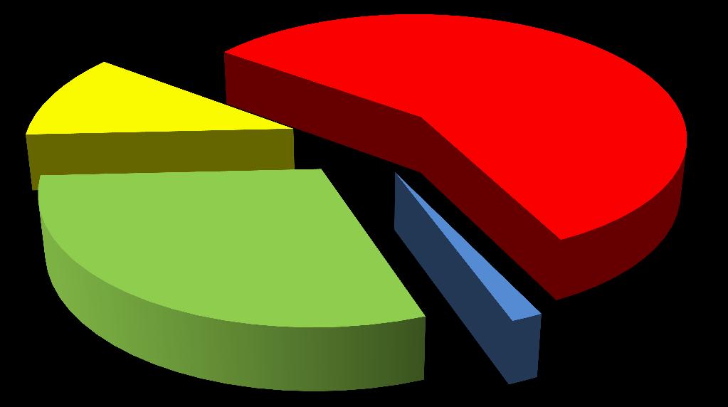 inne gminy w związku z uczęszczaniem do przedszkoli publicznych dzieci z terenu Gminy Lubin wydano 755.051,03 zł. Na remonty i naprawy w roku 2014 wydano 102.400,36 zł.