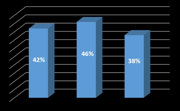 Nigdy nie paliłem papierosów: Aż 41% badanych przyznaje, że po papierosa sięgnęło