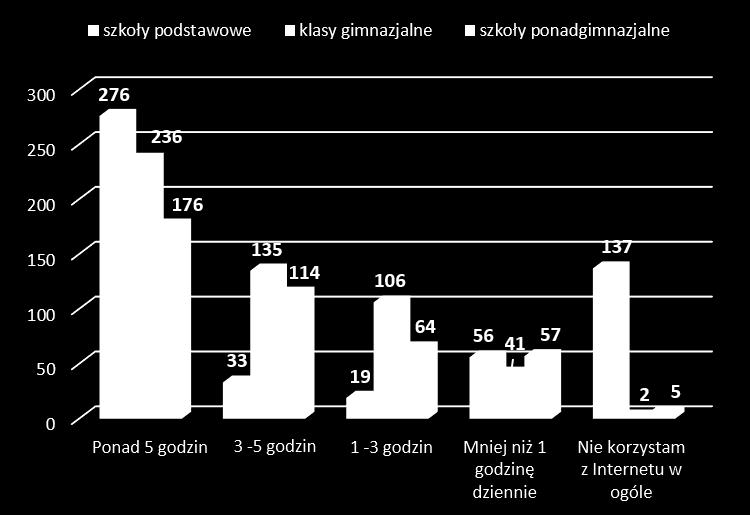 5. CYBERPRZEMOC Zarówno Internet jak i telefon komórkowy dają złudzenie anonimowości, tym samym przestają działać hamulce społeczne i ograniczenia moralne, co stwarza doskonałe pole do przemocy