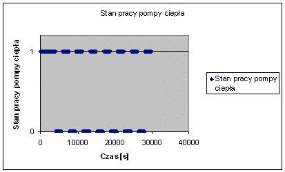 Automatyzacja obliczeń.