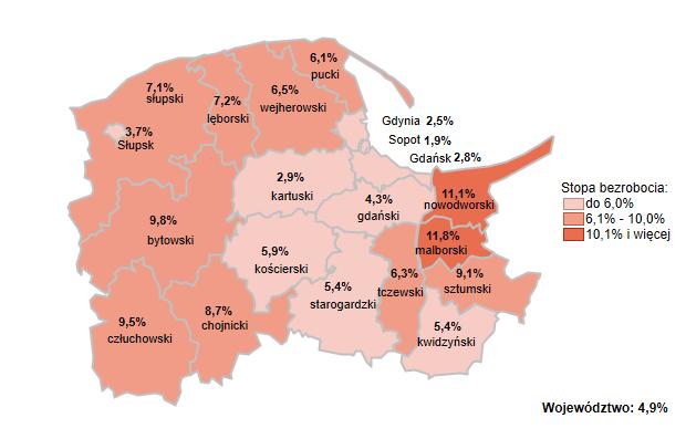 Bezrobocie w Pomorskiem jest zróżnicowane terytorialnie - najlepsza sytuacja występuje w Trójmieście (stopa bezrobocia poniżej 3%), a najtrudniejsza w powiatach malborskim, nowodworskim,