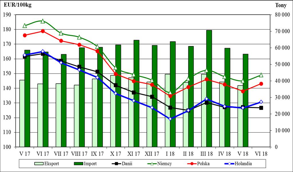Graficzna prezentacja cen zakupu świń rzeźnych w 2018r. w porównaniu z 2017-2015r.