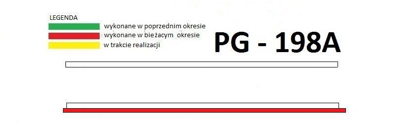 PRZEJŚCIE GOSPODARCZE PG 198A w km 241+180,21 Zasypki przestrzeni za przyczółkiem oraz formowanie stożków i nasypów w obrębie przyczółków