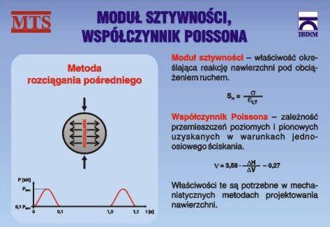 badania zachowanie mineralno-asfaltowych mineralno-bitumicznych.