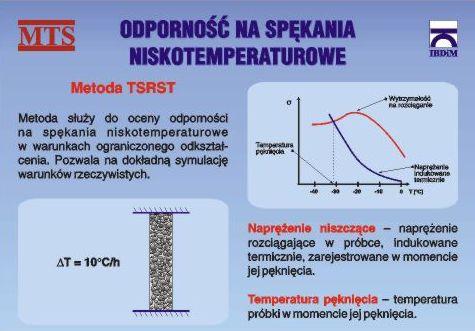 całkowitegobadanie Umocowanie przy ograniczonym próbki odkształceniu w badaniu odporności na rozciąganie termiczne Reometrem temperaturze zachowuje opracowano wprowadzenia użycia