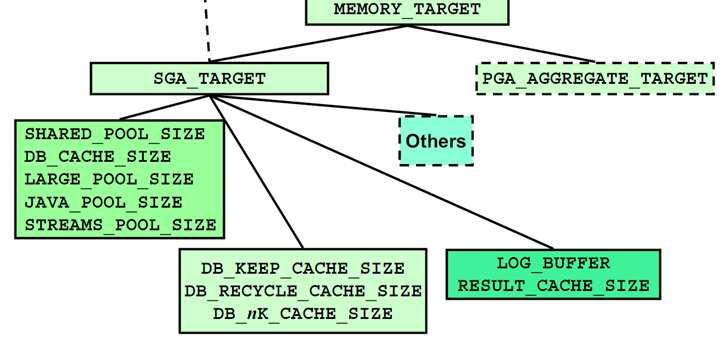 346 Strojenie pamięci Memory advisors (4/5) Parametry