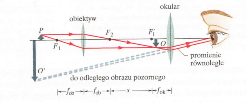 Przyrządy optyczne - mikroskop Obiektyw daje obraz reczywisty O tuż poniżej ogniska okularu F 1.