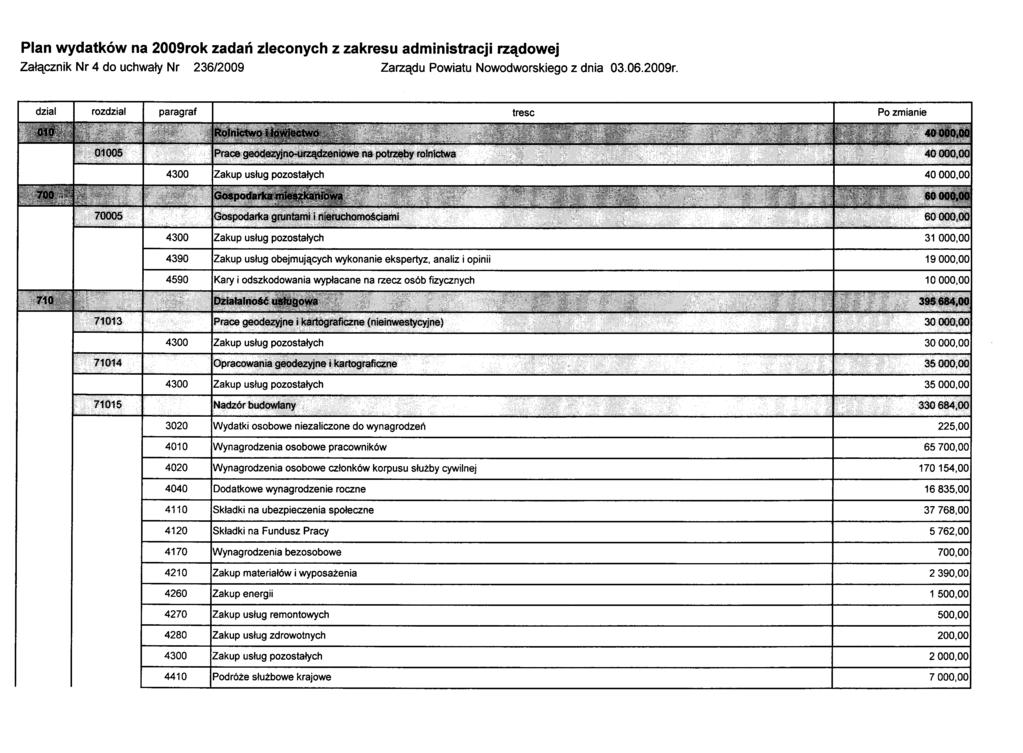Plan wydatków na 2009ro