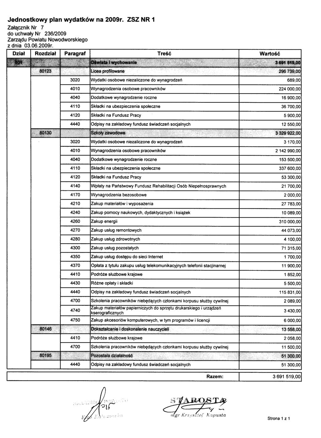 Jednostkowy plan wydatków na 2009r.