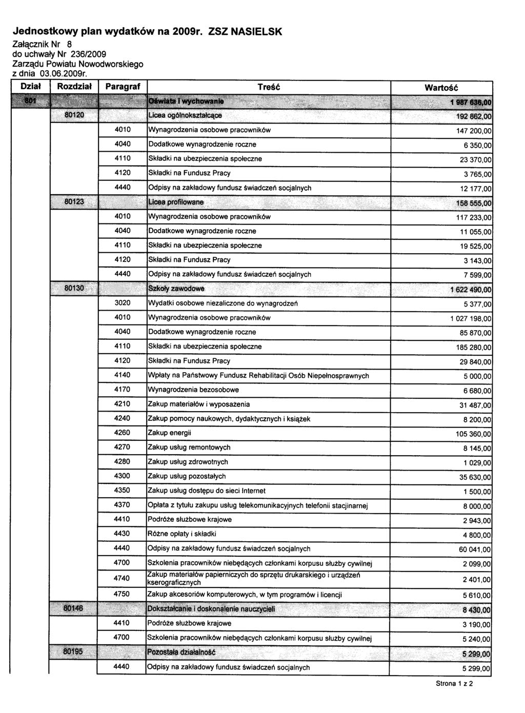 Jednostkowy plan wydatków na 2009r.