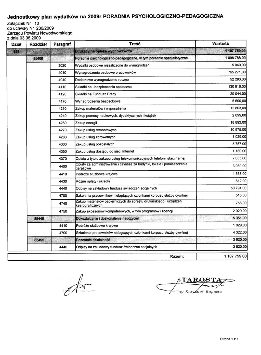 Jednostkowy plan wydatków na 2009r PORADNIA PSYCHOLOGICZNO-PEDAGOGICZNA Załącznik Nr 10 do uchwały Nr 236/2009 Zarządu Powiatu Nowodworskiego z dnia 03.06.