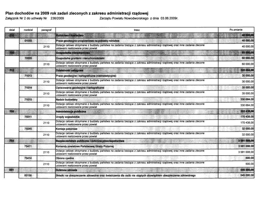 Plan dochodów na 2009 rok zadań zleconych z zakresu administracji rządowej