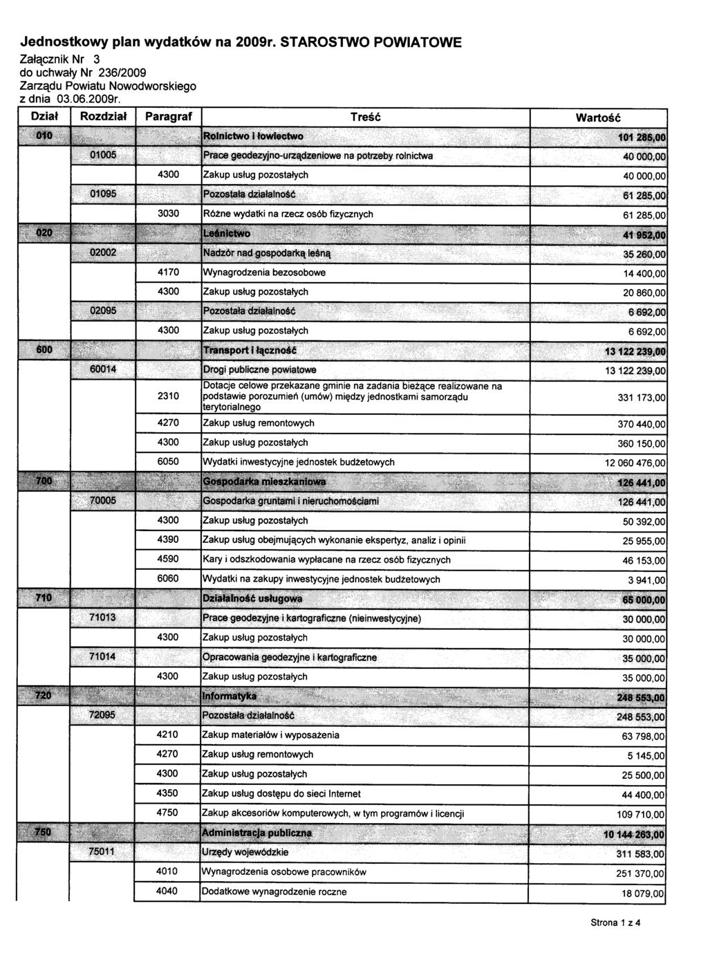 Jednostkowy plan wydatków na 2009r.