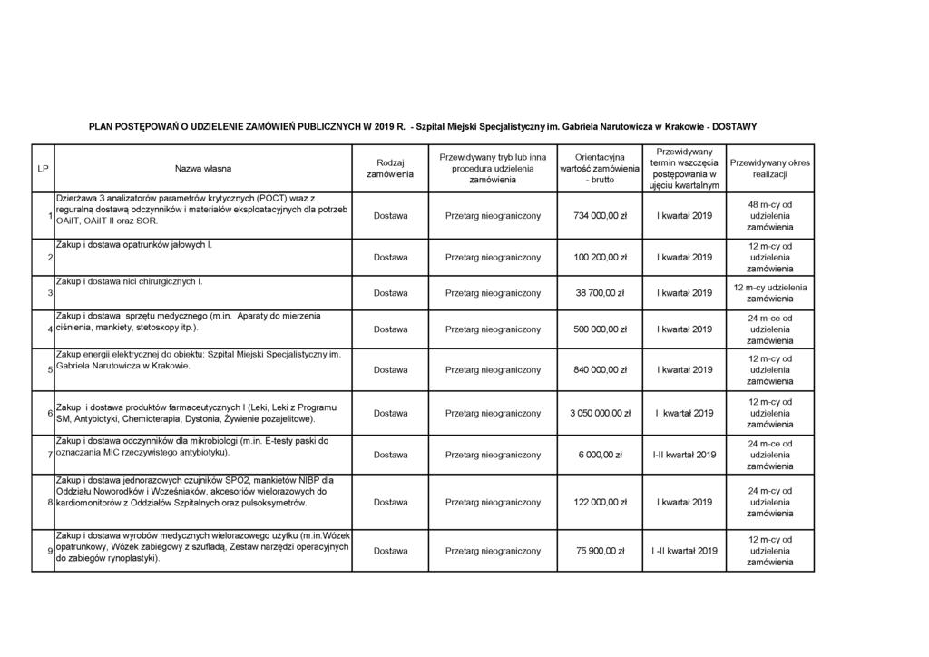 PLAN POSTĘPOWAŃ O UDZIELENIE ZAMÓWIEŃ PUBLICZNYCH W 209 R. - Szpital Miejski Specjalistyczny im.