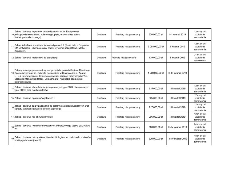 Zakup i dostawa implantów ortopedycznych (m.in. Endoproteza 0 jednoprzedziałowa stawu kolanowego, pięta, endoproteza stawu śródstopno-paliczkowego).