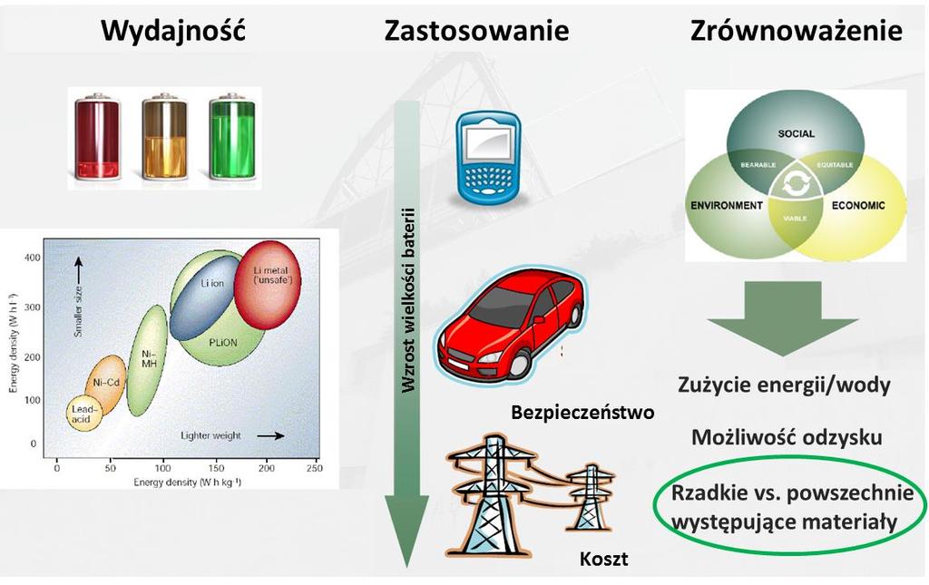 Postęp w