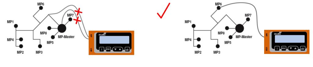 z podłączeniem PP Kabel 6-biegunowy RJ12 6/4 Nowej generacji tester MP-Bus dla sprawdzenia funkcji MP-Bus Kompatybilny z sygnałami zwrotnymi wszystkich regulatorów Belimo od 1992 roku Łatwa obsługa