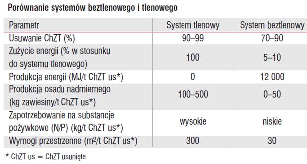 jest z gazem gz 50 i spalany w kotłowni zakładowej, w celu wytworzenia energii cieplnej.