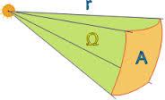 Podstawow wilkości radiomtryczn DEFINICJA: Kątm bryłowym o biguni w punkci B nazywa się część przstrzni ograniczonj powirzchnią stożkową o wirzchołku w punkci B.