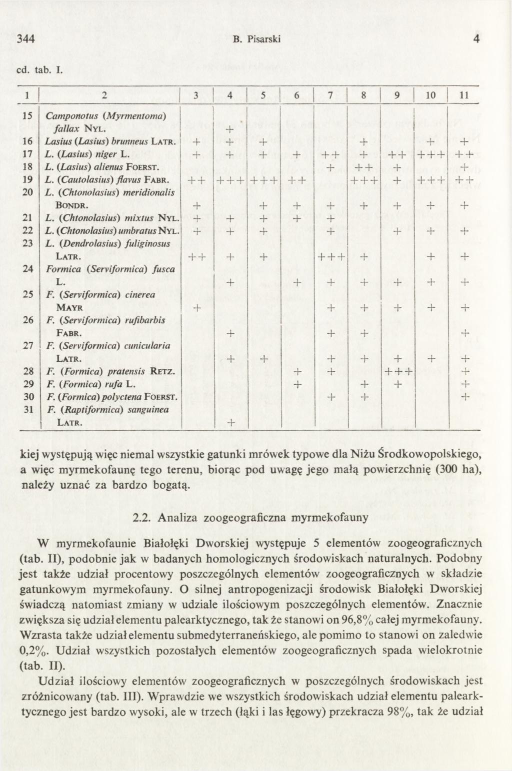 344 B. Pisarski 4 cd. tab. I. 1 2 3 4 5 6 7 8 9 10 11 15 Camponotus (Myrmentoma) fallax N y l. + 16 Lasius (Lasius) brunneus L a t r. + + + + + + 17 L. (Lasius) niger L.