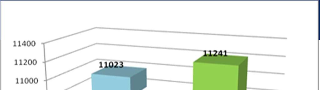 REKRUTACJA: 208 liczba rezygnacji z powodu choroby, zmiany miejsca zamieszkania, braku możliwości udziału z uwagi na inne zajęcia pozalekcyjne).