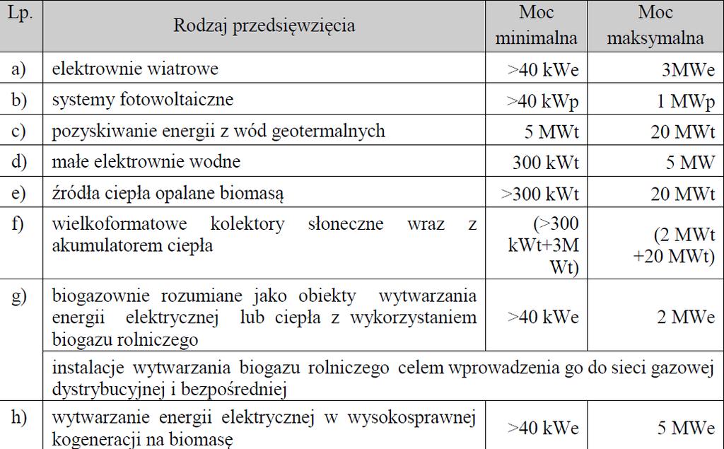 Instalacja wentylacji mechanicznej nawiewno-wywiewnej z odzyskiem ciepła; Instalacja wewnętrzna ogrzewania i ciepłej wody użytkowej. Grupa III.