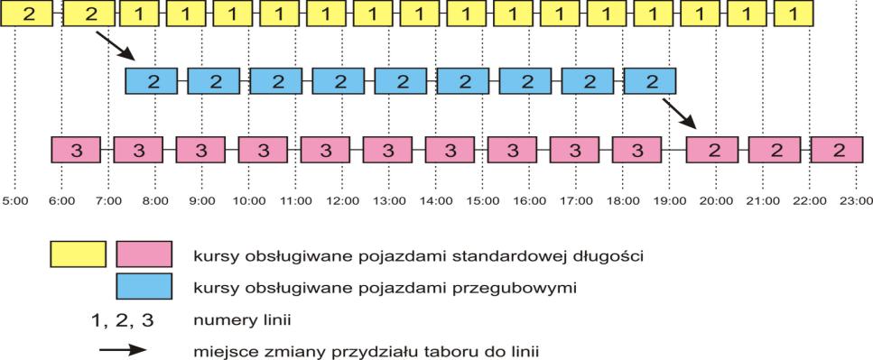 Kolejnym czynnikiem są wydarzenia społeczne i kulturalne odbywające się w mieście.