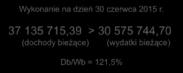 ) Dochody bieżące > lub = wydatki bieżące Wykonanie na dzień 30