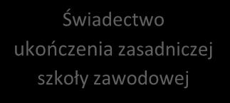 Przenoszenie osiągnięć w polskim systemie oświaty