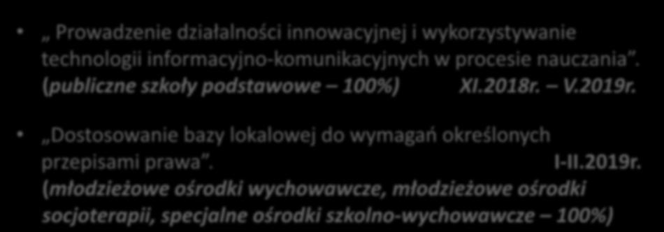 Zakres monitorowania wskazany przez Ministra Edukacji Narodowej Prowadzenie działalności innowacyjnej i wykorzystywanie technologii informacyjno-komunikacyjnych w procesie nauczania.