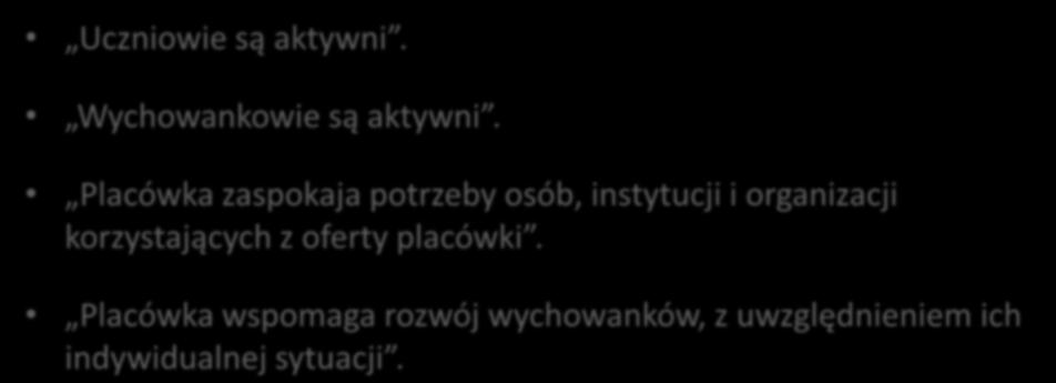 Ewaluacje problemowe wskazane przez Ministra Edukacji Narodowej - wymagania Uczniowie są aktywni. Wychowankowie są aktywni.