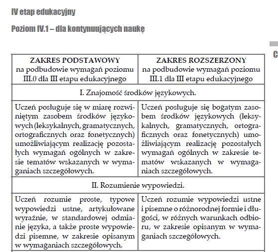 Na poziomie podst. Wymaga się w miarę rozwiniętego słownictwa, na wyższym bogatego, tematy są jednak takie same dla obu poziomów, dlatego tworzę jeden plik dla obu poziomów.