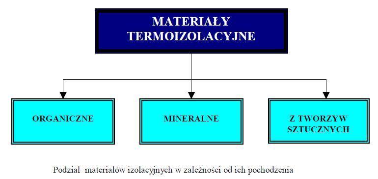 przewodność cieplną wykazują również gazy znajdujące się w stanie spoczynku.