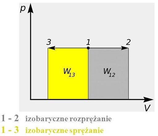 W przemianie do