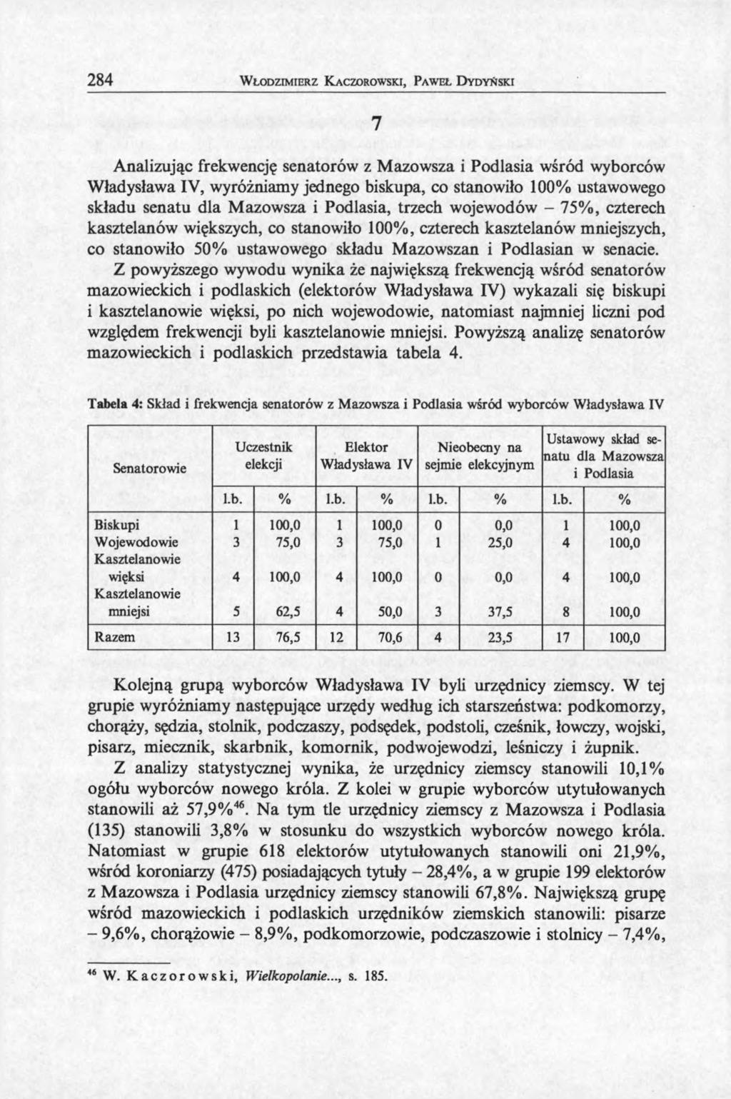 284 W łodzim ierz K aczorowski, P aw eł D ydyński 7 Analizując frekwencję senatorów z Mazowsza i Podlasia wśród wyborców Władysława IV, wyróżniamy jednego biskupa, co stanowiło 100% ustawowego składu