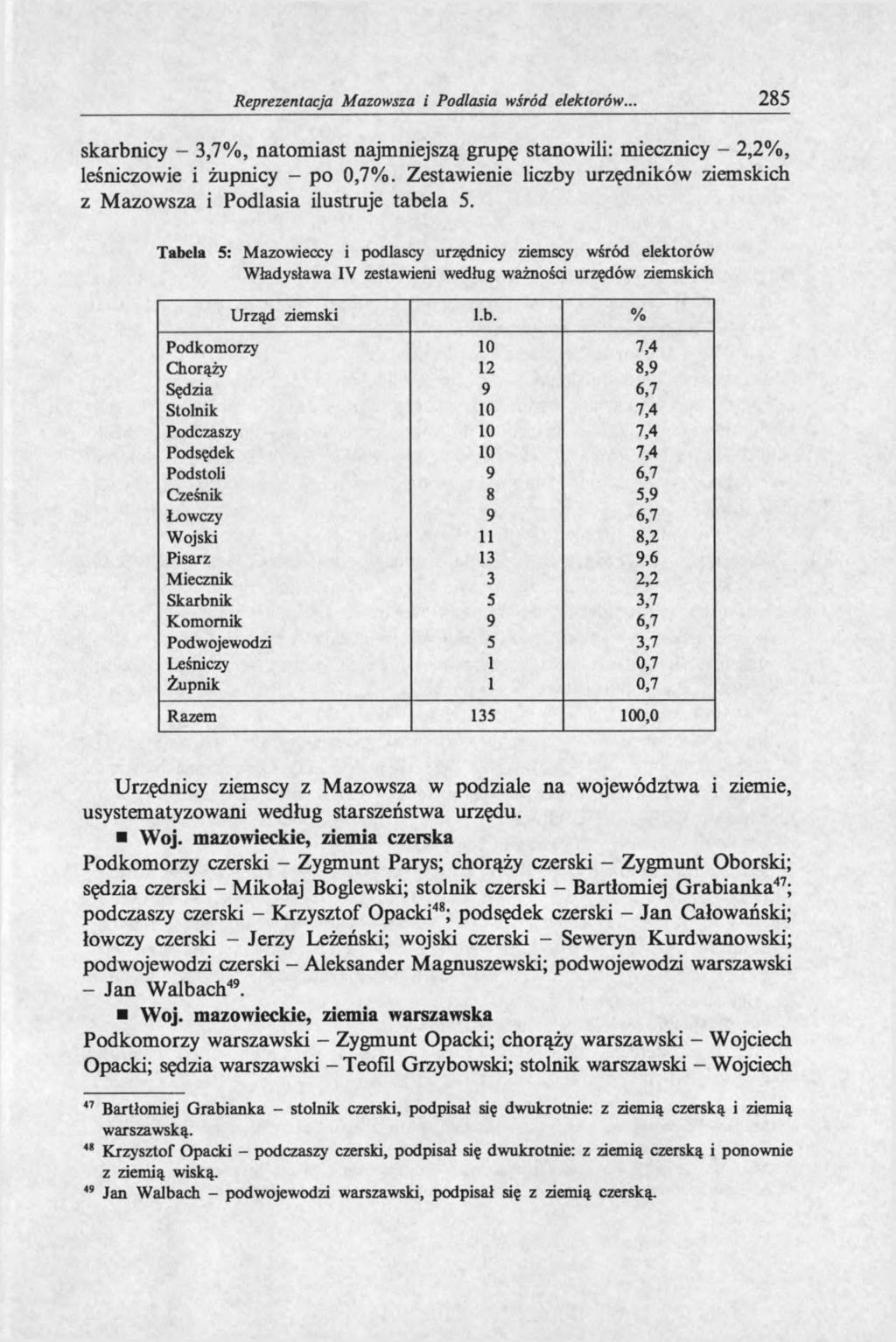 Reprezentacja Mazowsza i Podlasia wśród elektorów... 285 skarbnicy - 3,7%, natomiast najmniejszą grupę stanowili: miecznicy - 2,2%, leśniczowie i żupnicy - po 0,7%.