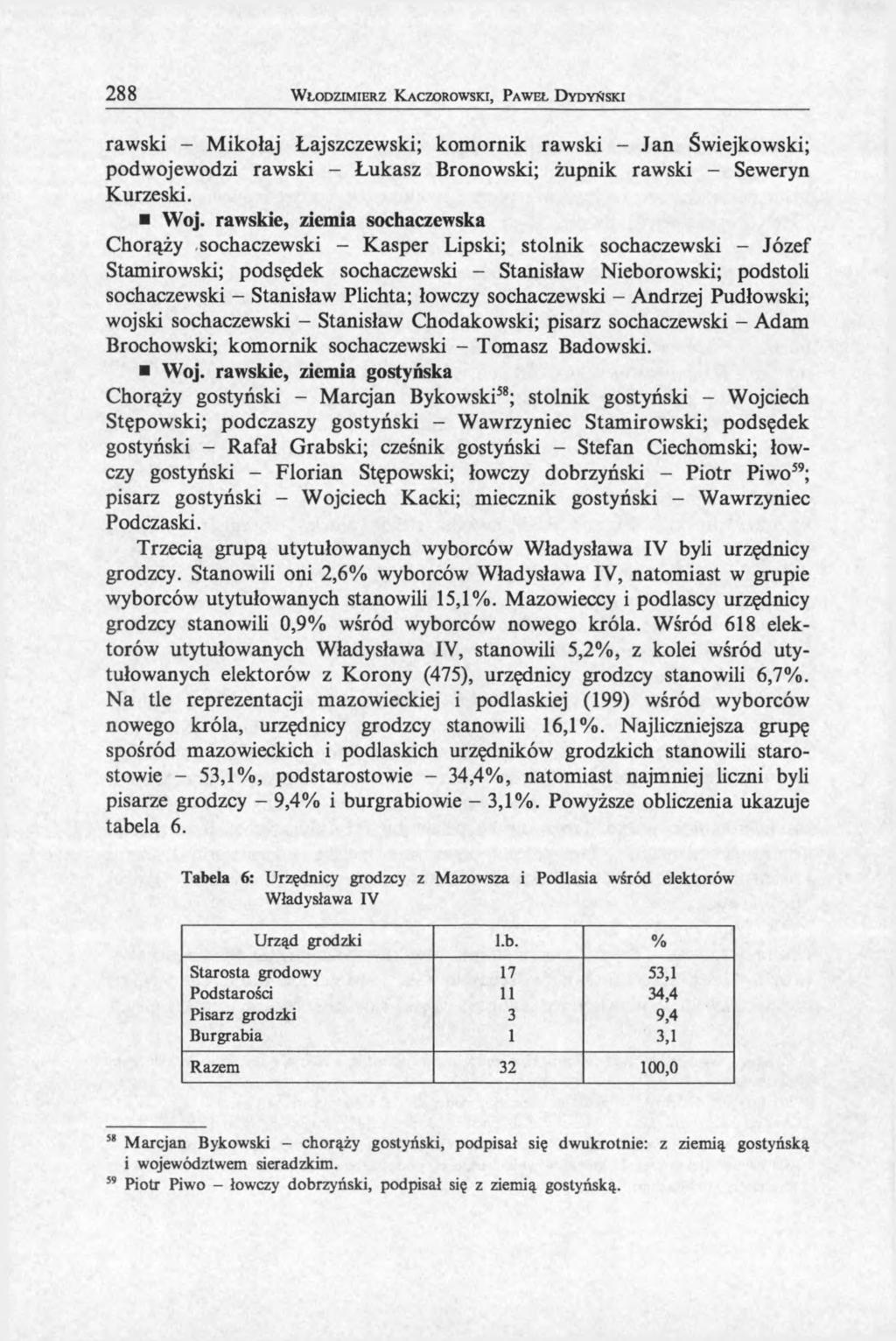 288 W łodzim ierz K aczorowski, P aw eł D ydyński rawski - Mikołaj Łajszczewski; komornik rawski - Jan Świejkowski; podwojewodzi rawski - Łukasz Bronowski; żupnik rawski - Seweryn Kurzeski. Woj.