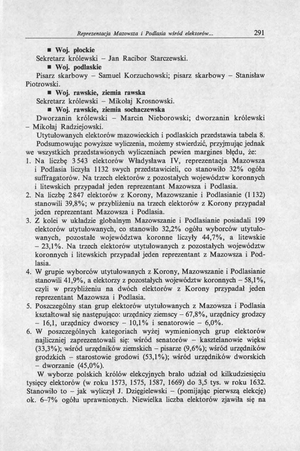 Reprezentacja Mazowsza i Podlasia wśród elektorów... 291 Woj. płockie Sekretarz królewski - Jan Racibor Starczewski. Woj. podlaskie Pisarz skarbowy - Samuel Korzuchowski; pisarz skarbowy - Stanisław Piotrowski.
