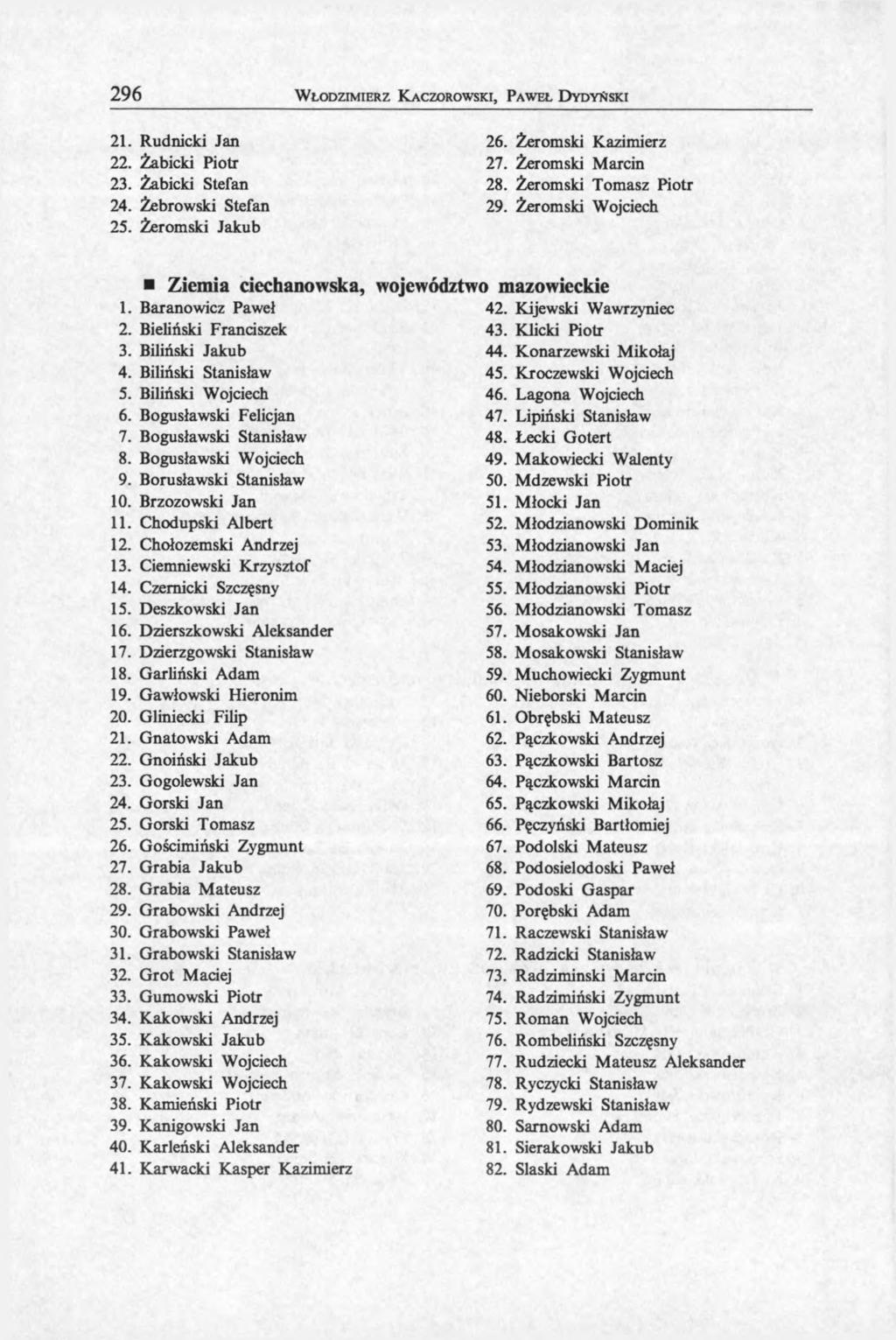 296 W łodzim ierz K aczorowski, P aw eł D ydyński 21. Rudnicki Jan 26. Żeromski Kazimierz 22. Żabicki Piotr 27. Żeromski Marcin 23. Żabicki Stefan 28. Żeromski Tomasz Piotr 24. Żebrowski Stefan 29.