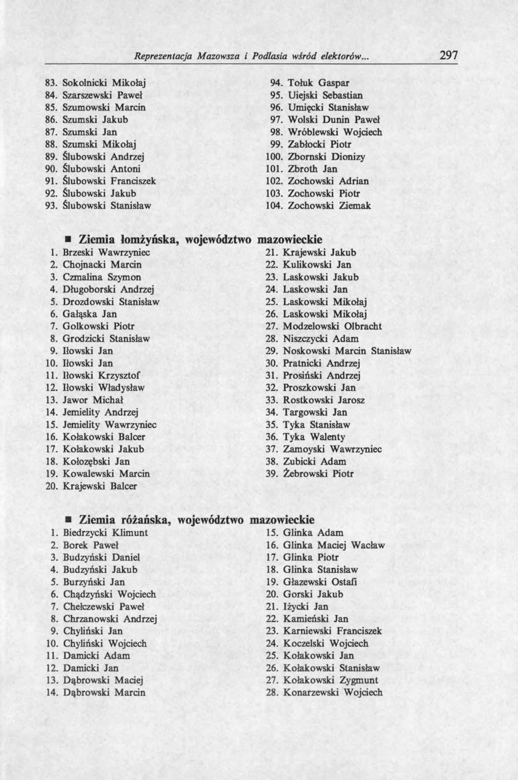 Reprezentacja Mazowsza i Podlasia wśród elektorów... 297 83. Sokolnicki Mikołaj 94. Tołuk Gaspar 84. Szarszewski Paweł 95. Uiejski Sebastian 85. Szumowski Marcin 96. Umięcki Stanisław 86.