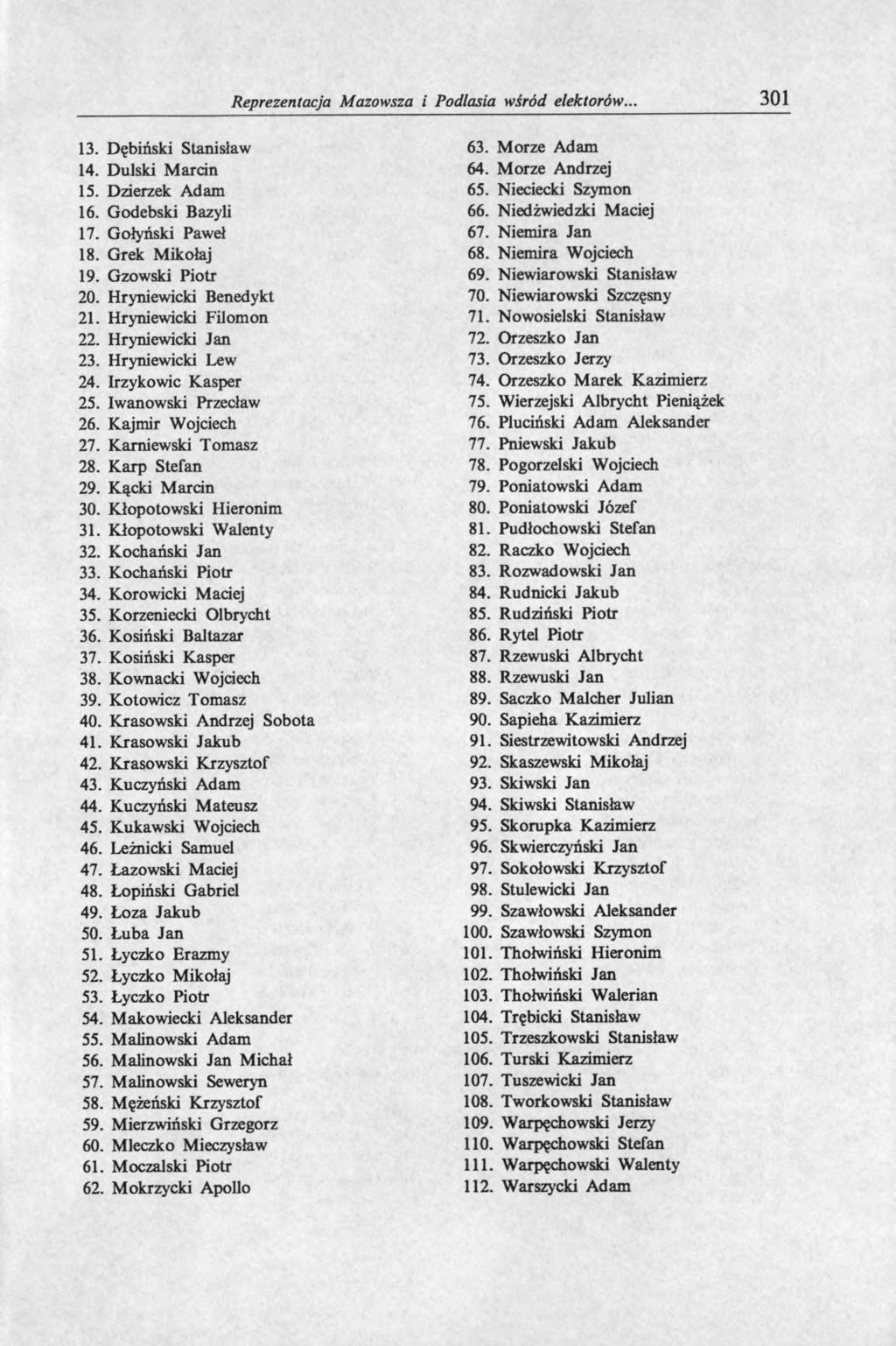 Reprezentacja Mazowsza i Podlasia wśród elektorów.. 301 13. Dębiński Stanisław 14. Dulski Marcin 15. Dzierzek Adam 16. Godebski Bazyli 17. Gołyński Paweł 18. Grek Mikołaj 19. Gzowski Piotr 20.