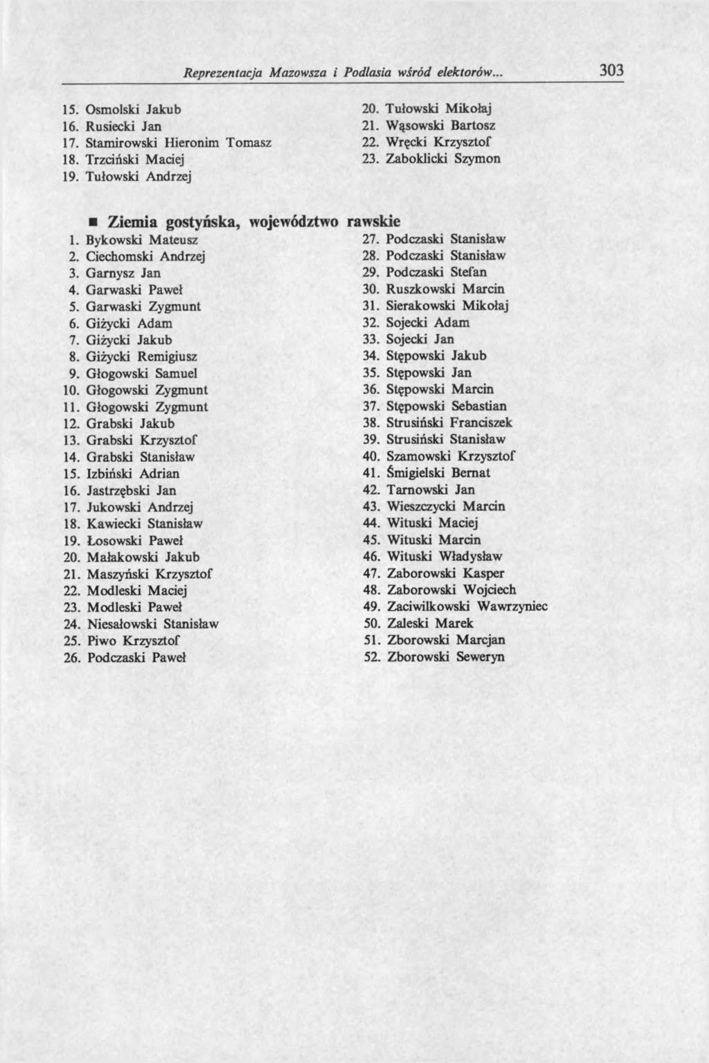 Reprezentacja Mazowsza i Podlasia wśród elektorów... 303 15. Osmolski Jakub 20. Tułowski Mikołaj 16. Rusiecki Jan 21. Wąsowski Bartosz 17. Stamirowski Hieronim Tomasz 22. Wręcki Krzysztof 18.
