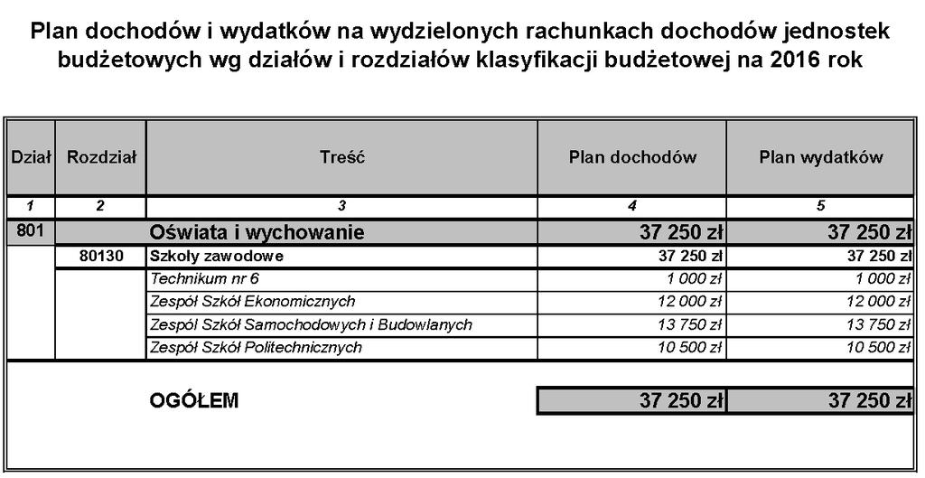 Dziennik Urzędowy Województwa Dolnośląskiego 48 Poz.