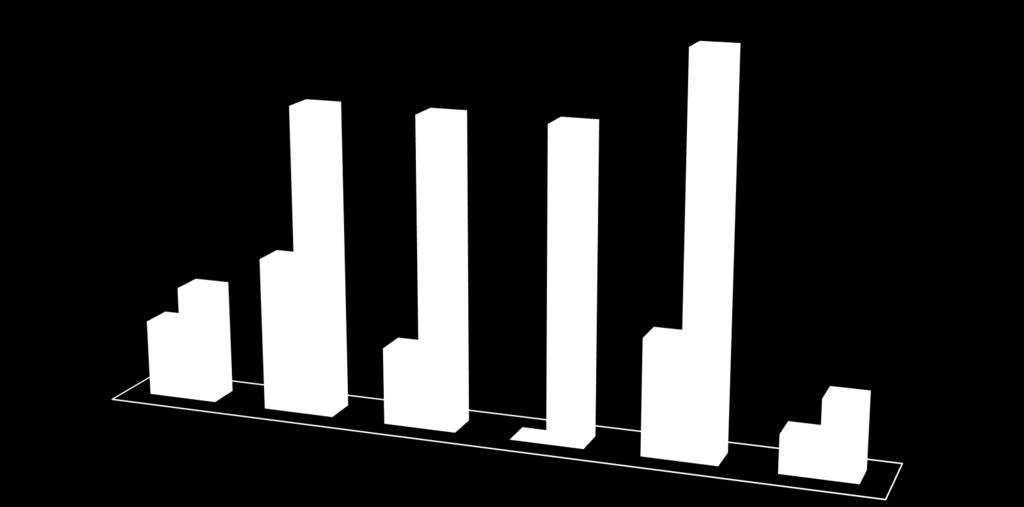 Wykres 1 Badanie ostrości wzroku przed i po zabiegu do dali Ostrość wzroku do dali przed zabiegiem Po 3 miesiącach od zabiegu 1,0 0,8 0,8 0,8 0,4 0,3 0,2 0,2 0,3 0,2 2.