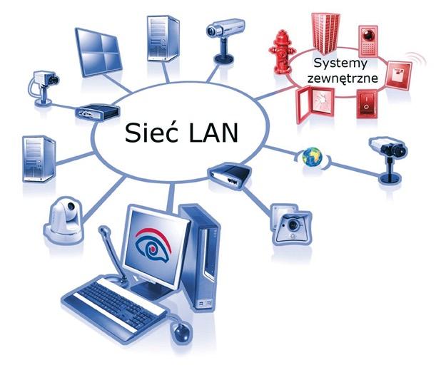 R Rejestracja SYSTEMY IP Systemy IP Alnet AKCESORIA ALNET MODUŁY DODATKOWYCH WE/WY CYFROWYCH PRZEZNACZONE DO SYSTEMÓW NET HYBRID ConExt0404 P Wejścia cyfrowe: 4. Wyjścia cyfrowe: 4.