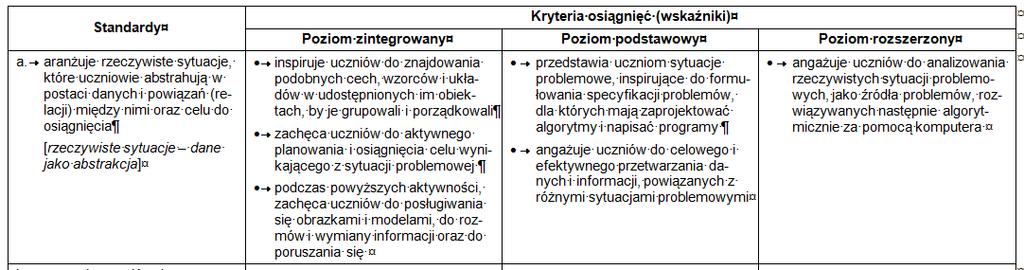Przygotowanie