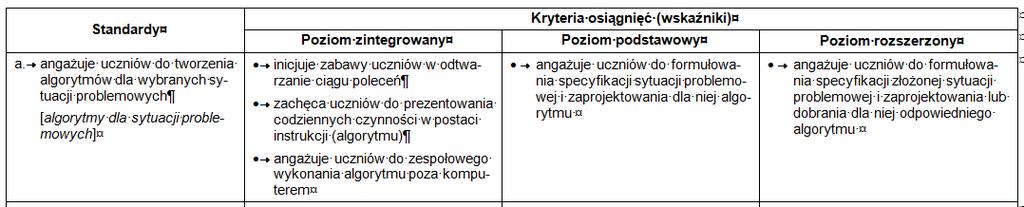 przykłady Schooling